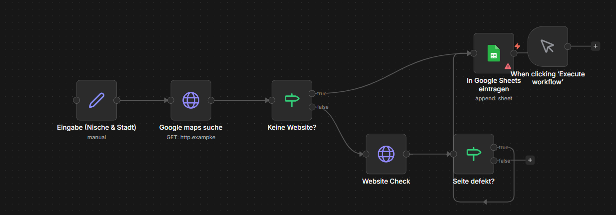 Aufbau des Workflows: Eingabe, Google-Maps-Suche, Website-Prüfung, Eintrag in Google Sheets